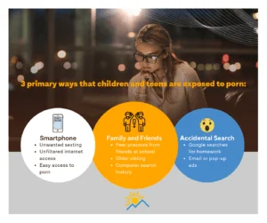 Www.everaccountable.comblog how many teens watch porn